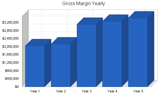Sample plan chart