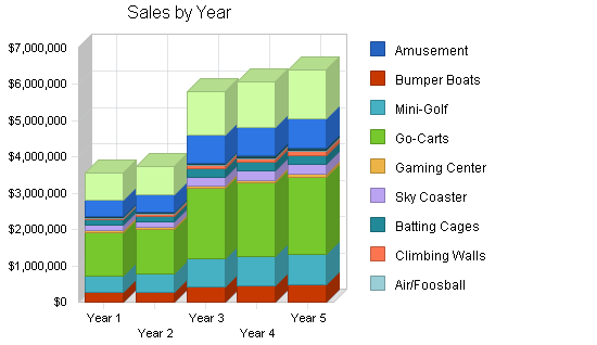 Sample plan chart