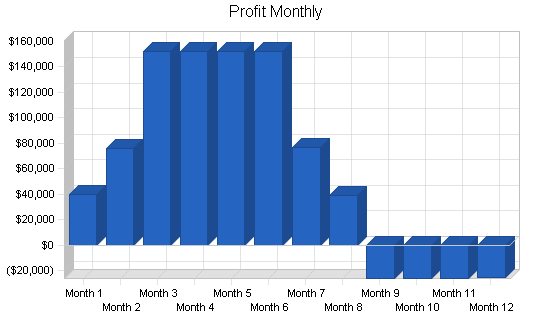 Sample plan chart