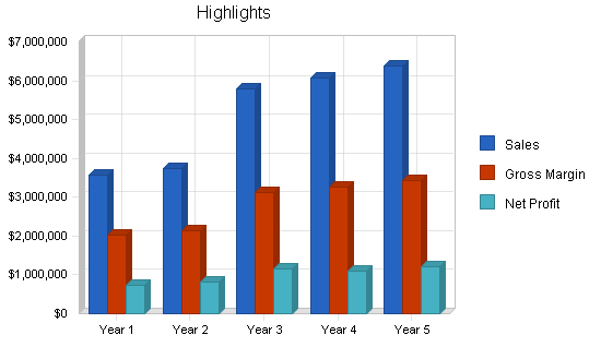 Sample plan chart