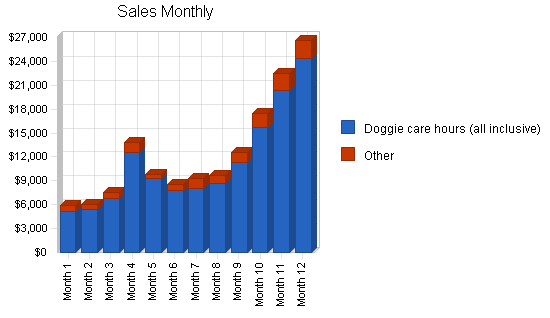 Sample plan chart
