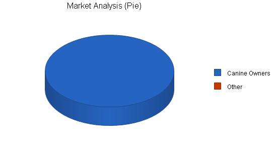 Sample plan chart