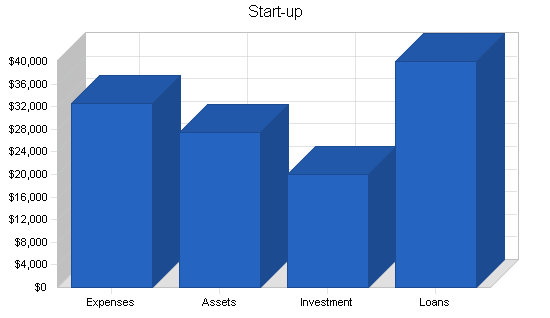 Animal day care business plan, company summary chart image