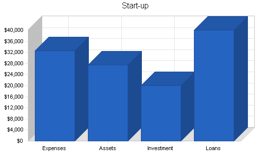 Sample plan chart