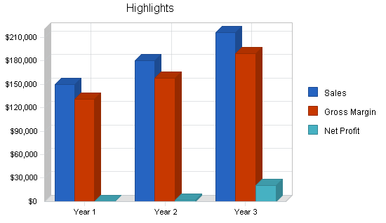 Sample plan chart