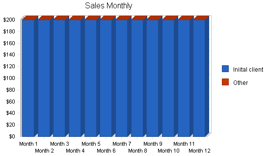 Marketing Plan For A Aquatic Pet Supplies Store Business