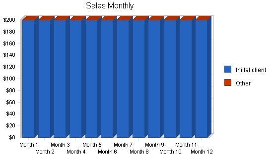 Sample plan chart