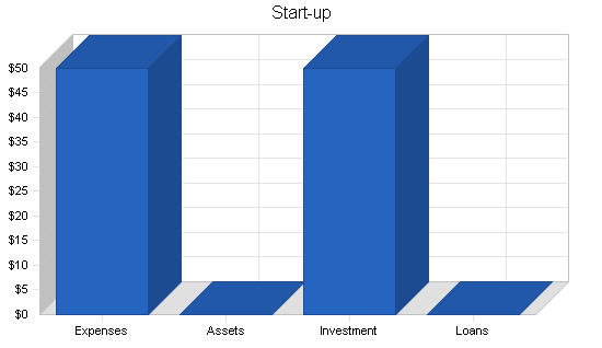 Sample plan chart