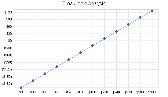 Sample plan chart