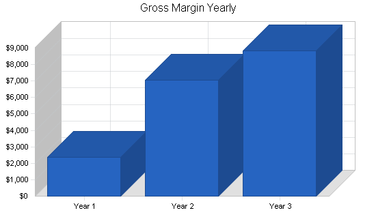 Sample plan chart