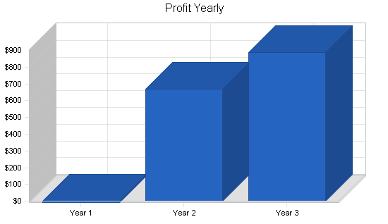 Sample plan chart