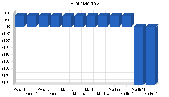 Sample plan chart