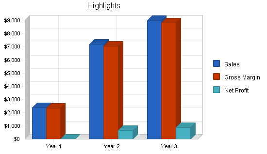 Sample plan chart