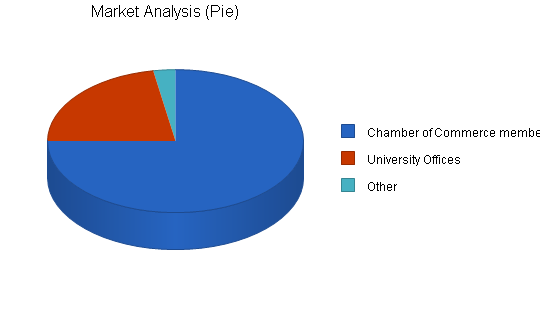 Sample plan chart