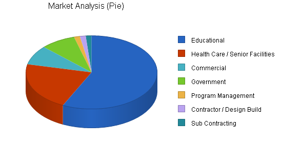 Sample plan chart