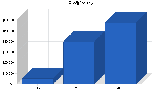 Sample plan chart