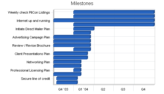 Sample plan chart