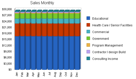 Sample plan chart