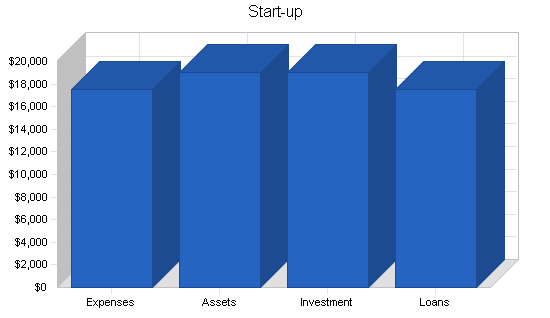 Sample plan chart