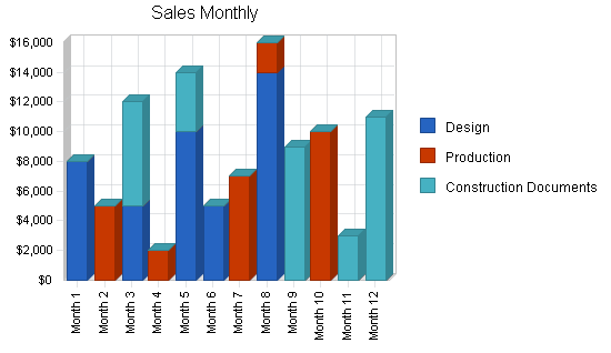 Sample plan chart