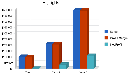 Sample plan chart