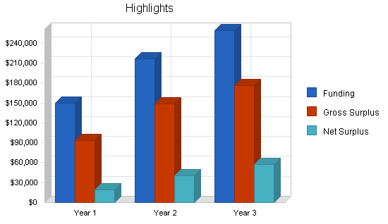 Sample plan chart