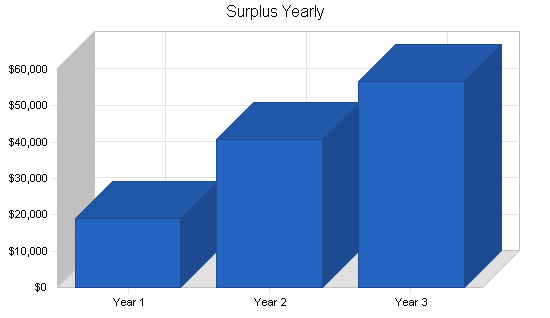 Sample plan chart