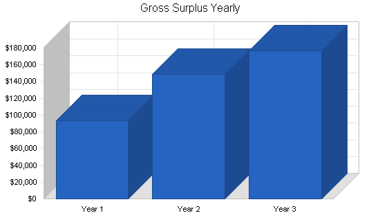 Sample plan chart