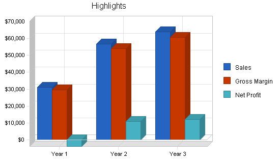 Sample plan chart