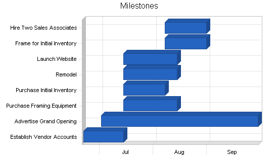Sample plan chart
