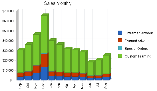 Sample plan chart