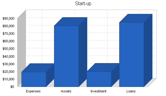 Sample plan chart