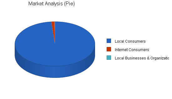 Art sales custom framing business plan, market analysis summary chart image