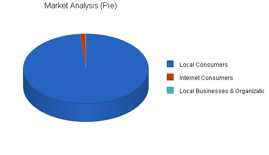 Sample plan chart
