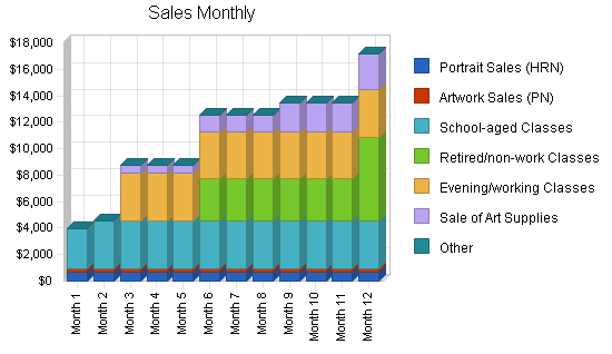 Sample plan chart