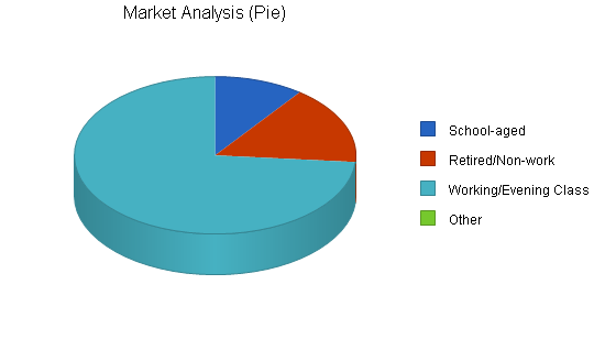 Sample plan chart