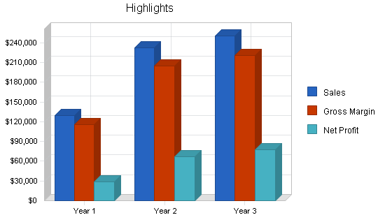 Sample plan chart