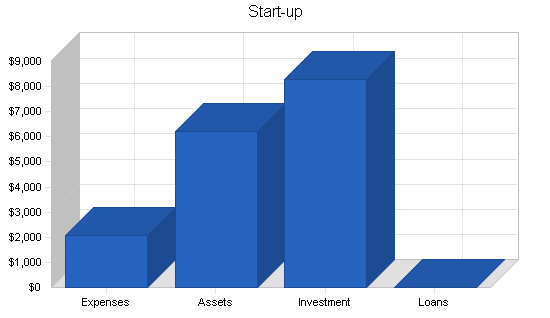 Sample plan chart