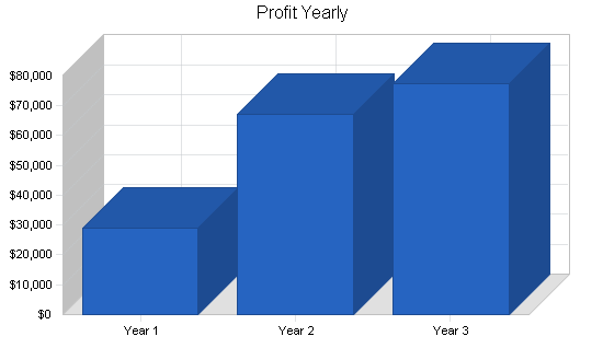 Sample plan chart