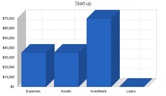 Sample plan chart