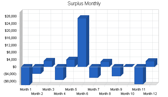 Sample plan chart