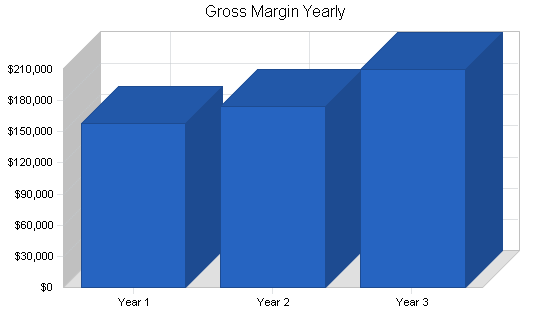 Sample plan chart
