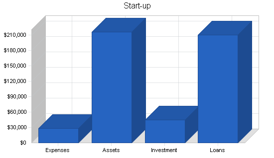 Art supply store and gallery business plan, company summary chart image