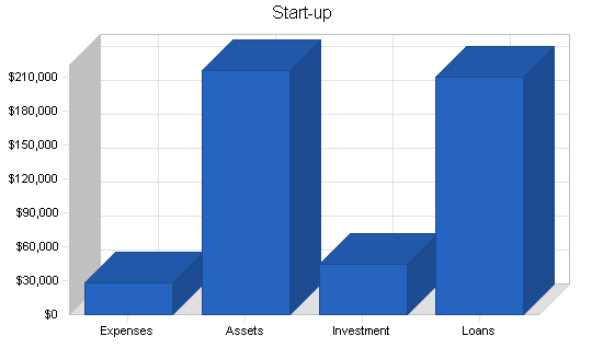 Sample plan chart