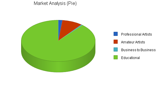 Sample plan chart
