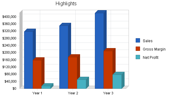 Sample plan chart