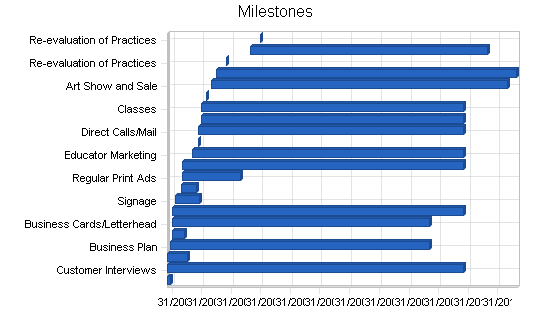 Sample plan chart