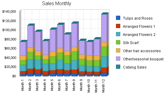 Sample plan chart