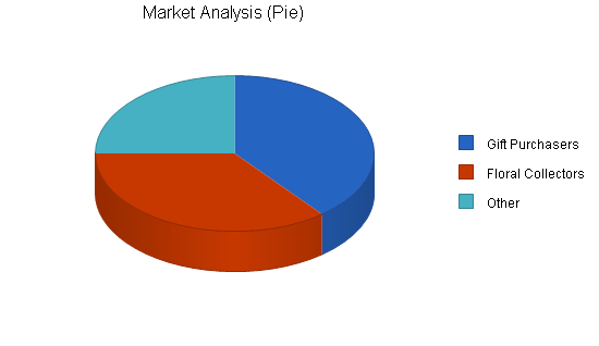 Sample plan chart