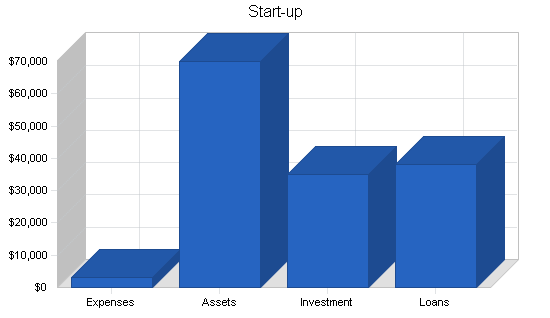 Sample plan chart
